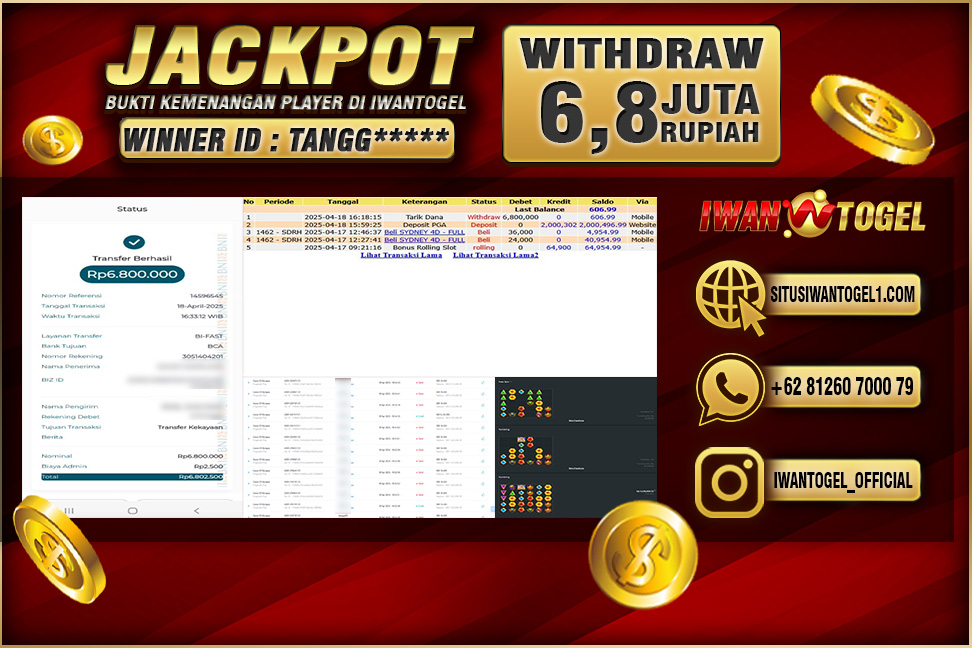 Prediksi Iwan Togel