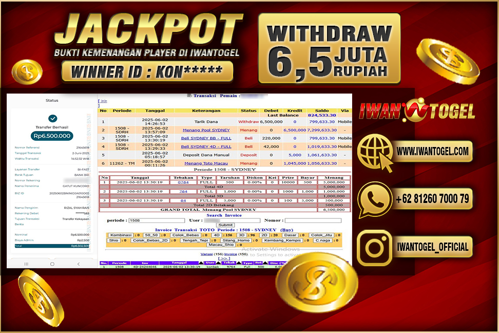 Prediksi Iwan Togel