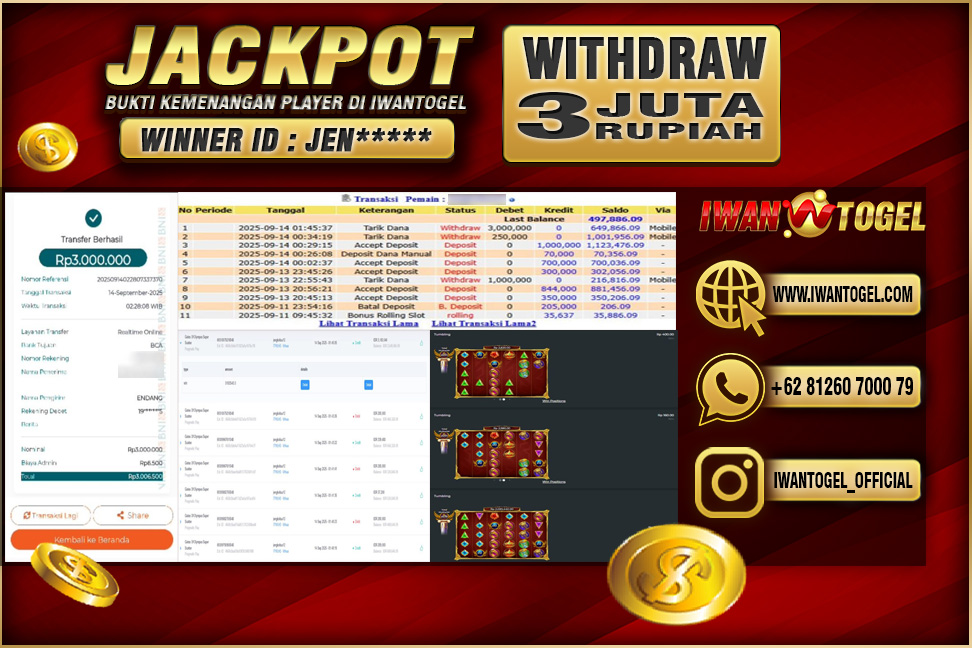 Prediksi Iwan Togel