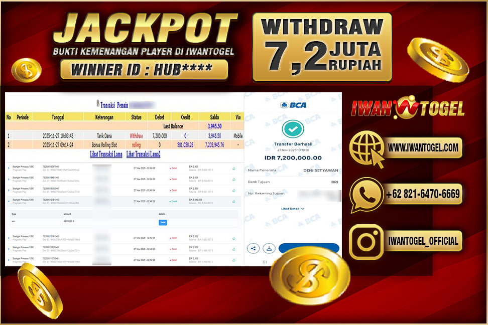 Prediksi Iwan Togel
