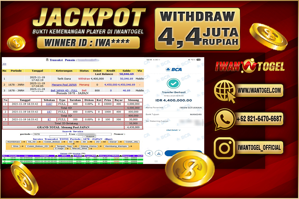 Prediksi Iwan Togel