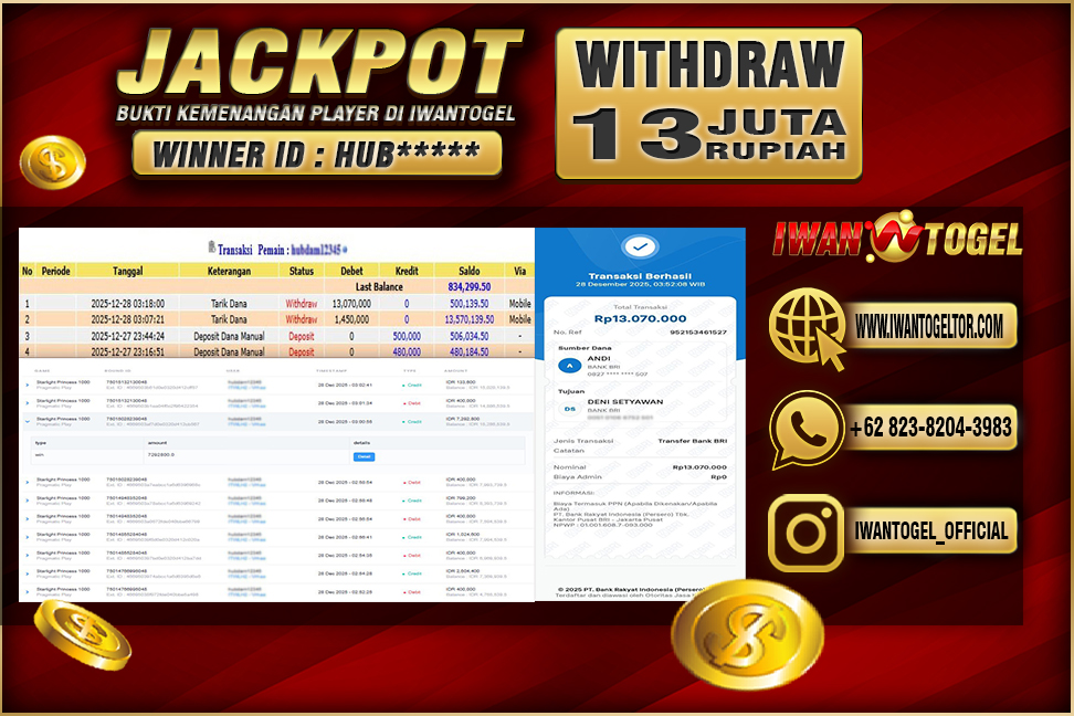 Prediksi Iwan Togel