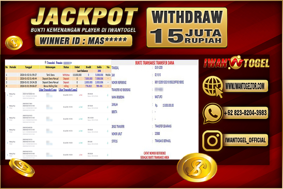 Prediksi Iwan Togel